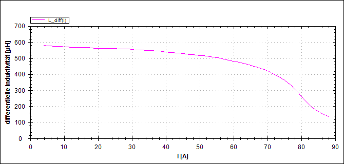 Anwendungen Beispiel 1 Diagramm