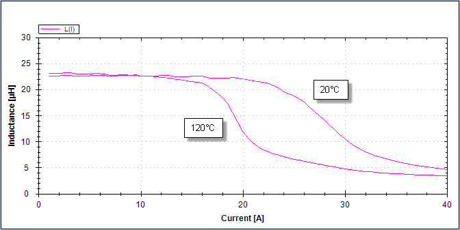 Anwendungen Beispiel 2: Report Power Choke Tester