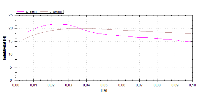Beispiel 4 Diagramm 1