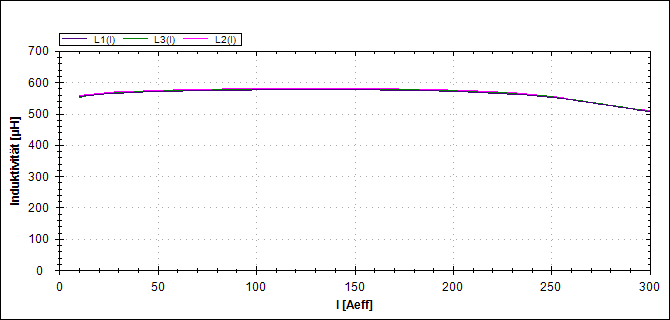 Beispiel 6 Diagramm 1