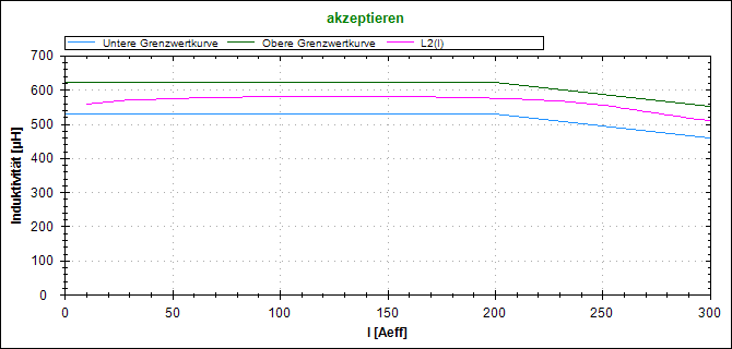 Beispiel 6 Diagamm 2